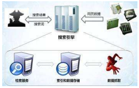 嫩江市网站建设,嫩江市外贸网站制作,嫩江市外贸网站建设,嫩江市网络公司,子域名和子目录哪个更适合SEO搜索引擎优化