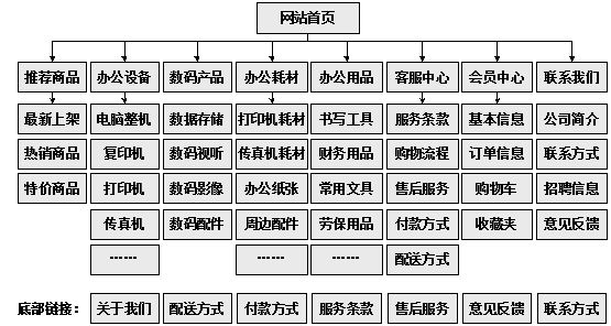 嫩江市网站建设,嫩江市外贸网站制作,嫩江市外贸网站建设,嫩江市网络公司,助你快速提升网站用户体验的4个SEO技巧