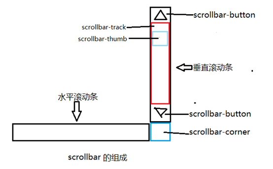 嫩江市网站建设,嫩江市外贸网站制作,嫩江市外贸网站建设,嫩江市网络公司,深圳网站建设教你如何自定义滚动条样式或者隐藏